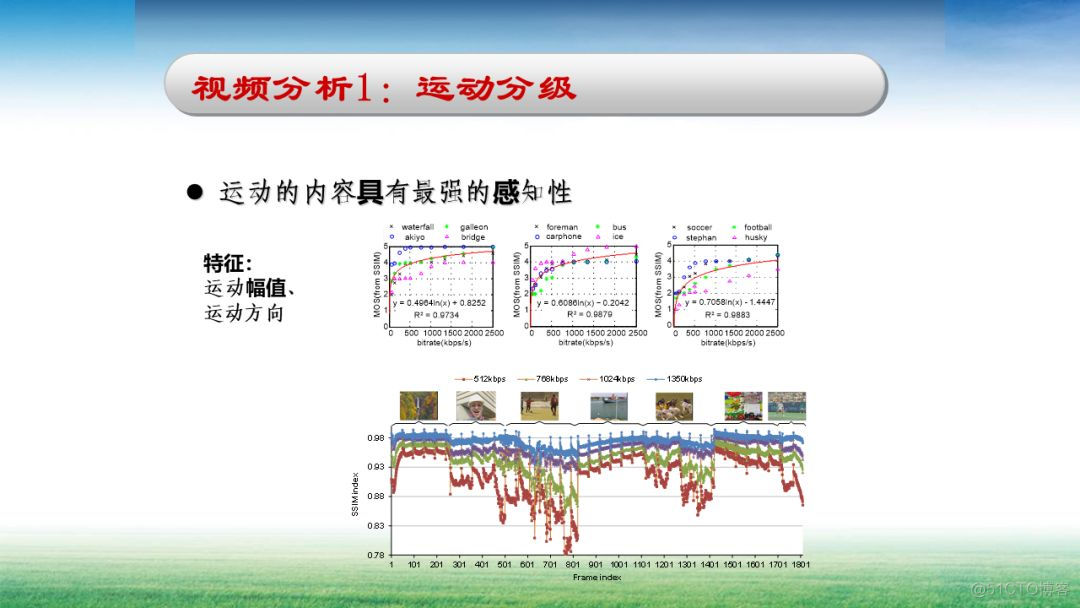 基于内容的自适应视频传输算法及其应用_自适应_04