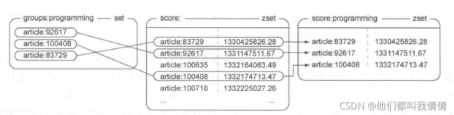 redis-redis-mob6454cc61981e-51cto