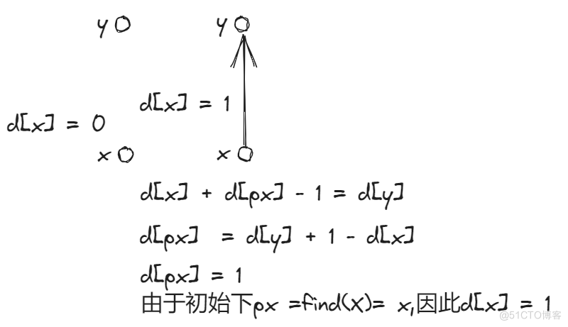 并查集详解及应用_并查集_09