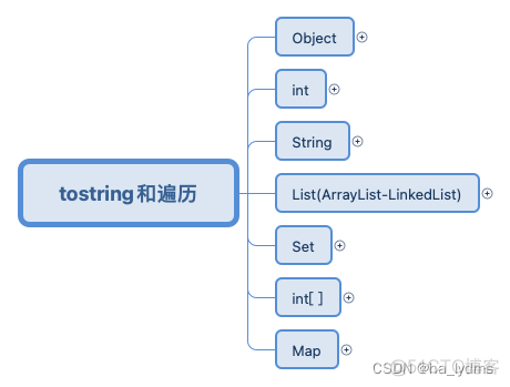 toString和遍历_i++