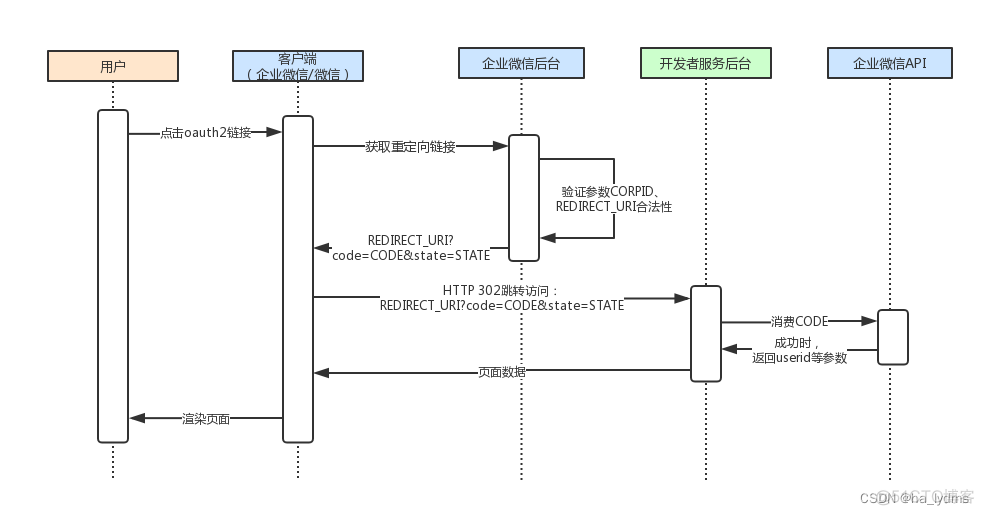 企微获取用户敏感数据_前端_02