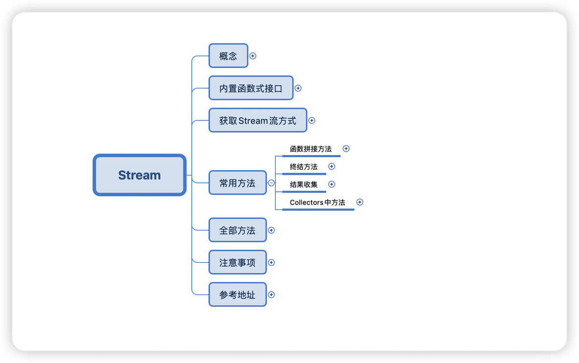 Lambda表达式所有API整理_数据