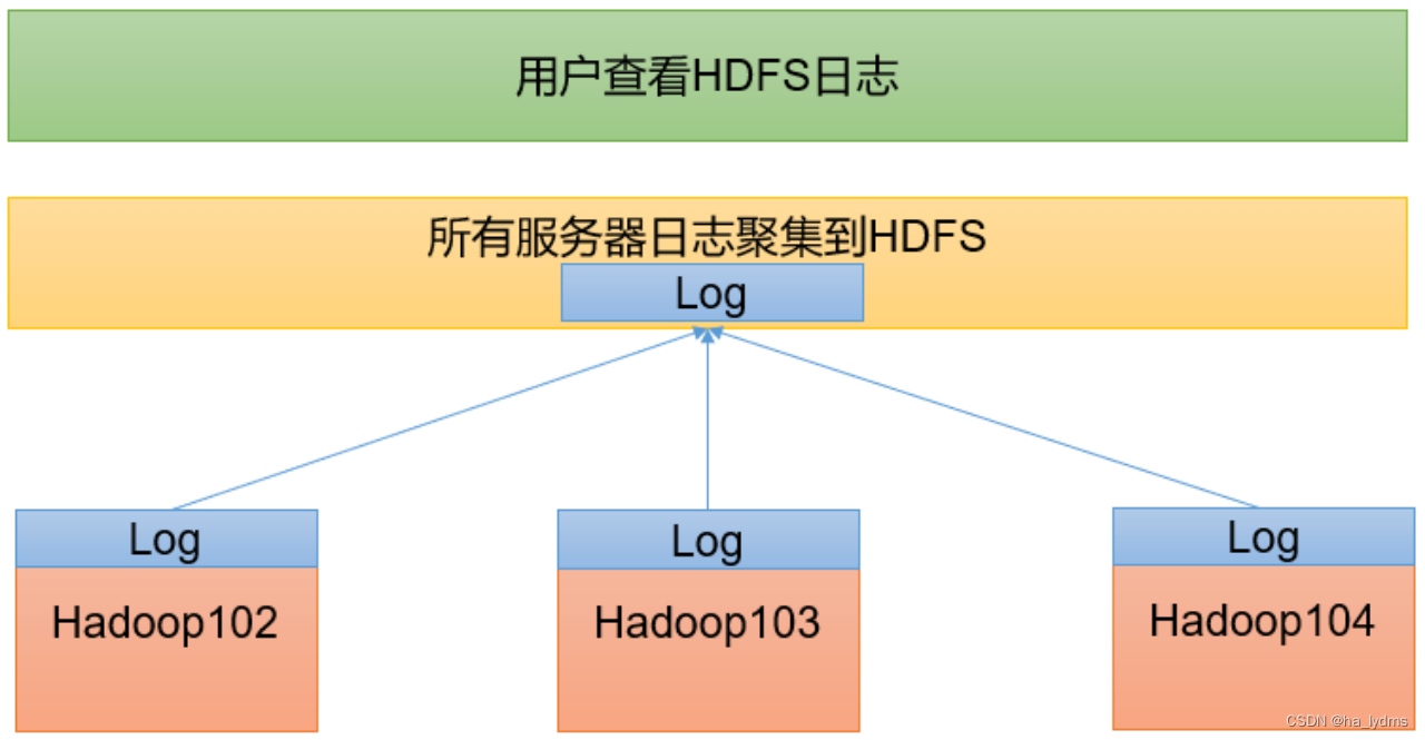Hadoop集群搭建_linux_18