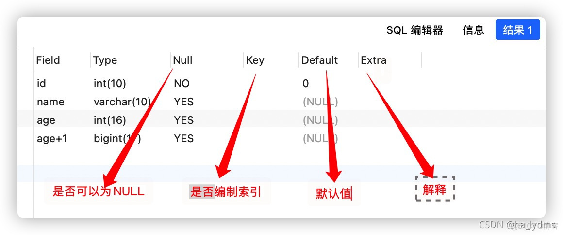 MySQL操作之视图_视图