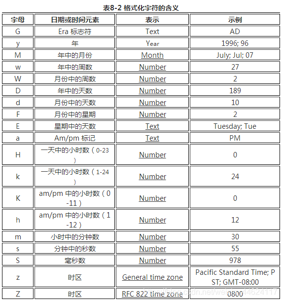 java获取当前日期和时间（各种方法对比）_System