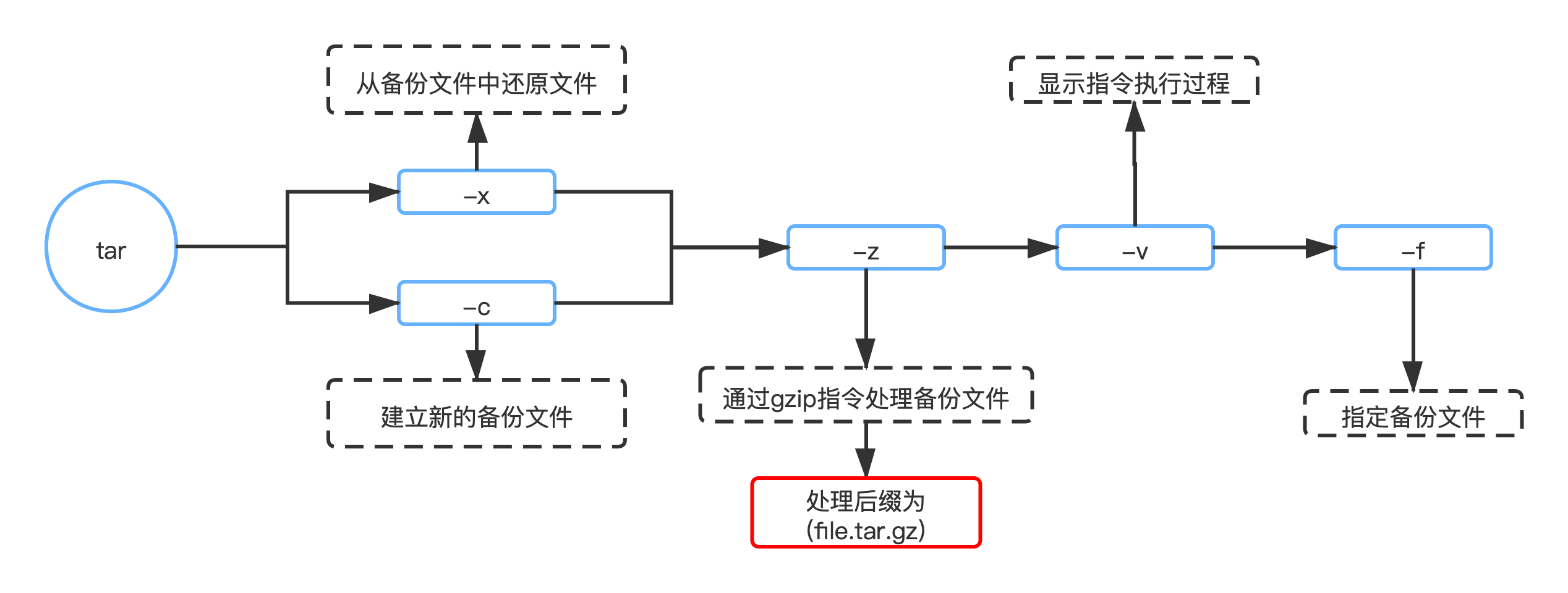 10分钟让你掌握Linux常用命令(+3万+++收藏)_java_08