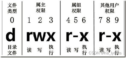 10分钟让你掌握Linux常用命令(+3万+++收藏)_Linux常用命令_10