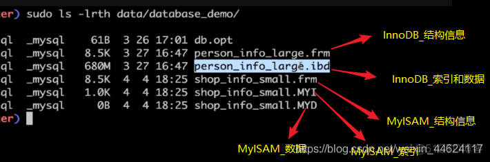 Linux（centos 7.5）服务器安装MySQL_Linux_10