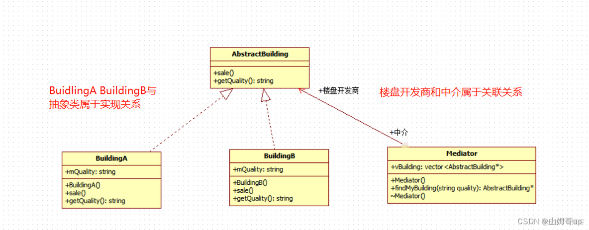 面向对象设计原则Java 面向对象设计原则案例_c++_02