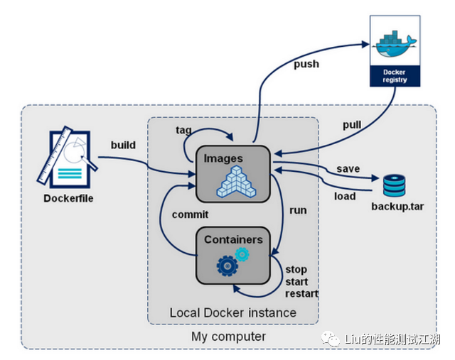 docker命令行删除容器 docker 容器删除_docker 命令