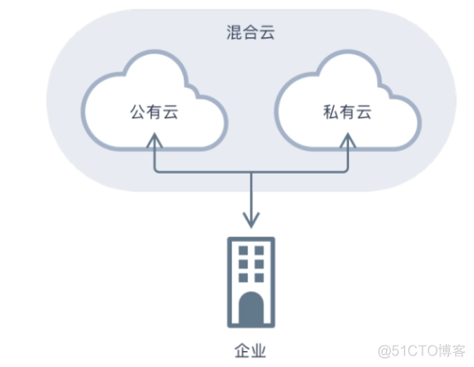 如何快速开发软件？这篇文章说明白了_快速开发框架_05