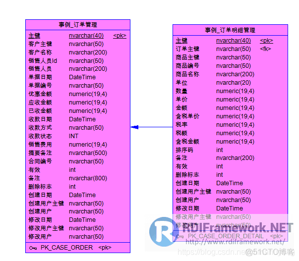 RDIFramework.NET V3.3 WinForm版新增订单管理主从表事例_RDIFramework.NET 