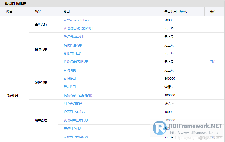 微信公众号开发C#系列-1、微信公众平台注册_RDIFramework.NET_05