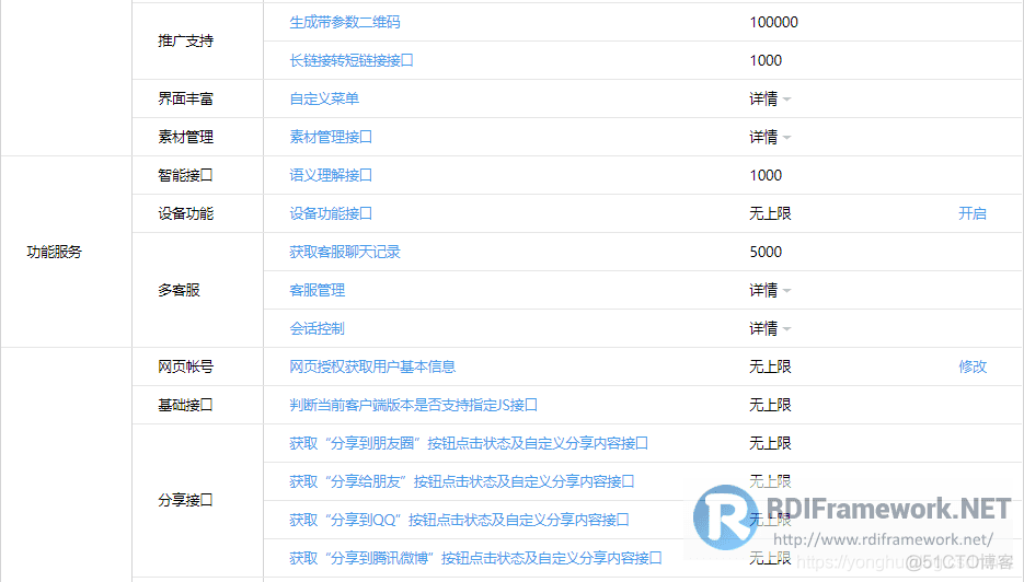 微信公众号开发C#系列-1、微信公众平台注册_.NET快速开发框架_06