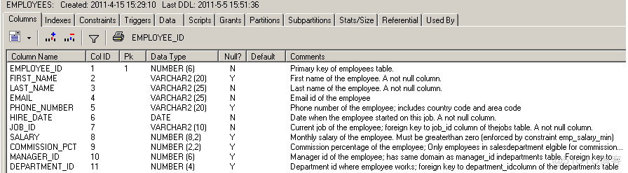 [推荐]ORACLE SQL：经典查询练手第三篇(不懂装懂，永世饭桶！)_sql