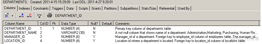 [推荐]ORACLE SQL：经典查询练手第三篇(不懂装懂，永世饭桶！)_oracle_02