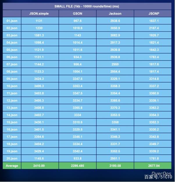 java比较两个json对象 java json比较_java比较两个json对象_04