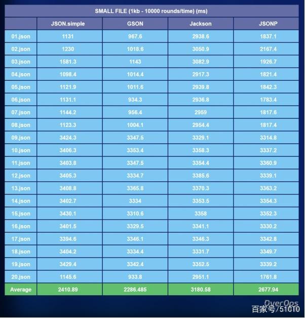 java比较两个json对象 java json比较_java比较两个json对象_04