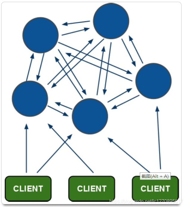 redis cluster 状态 redis-cli —cluster_redis