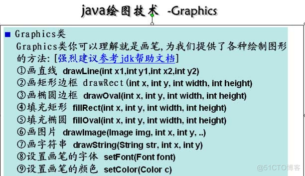 java高清绘图 java绘图教程_java的绘图技术