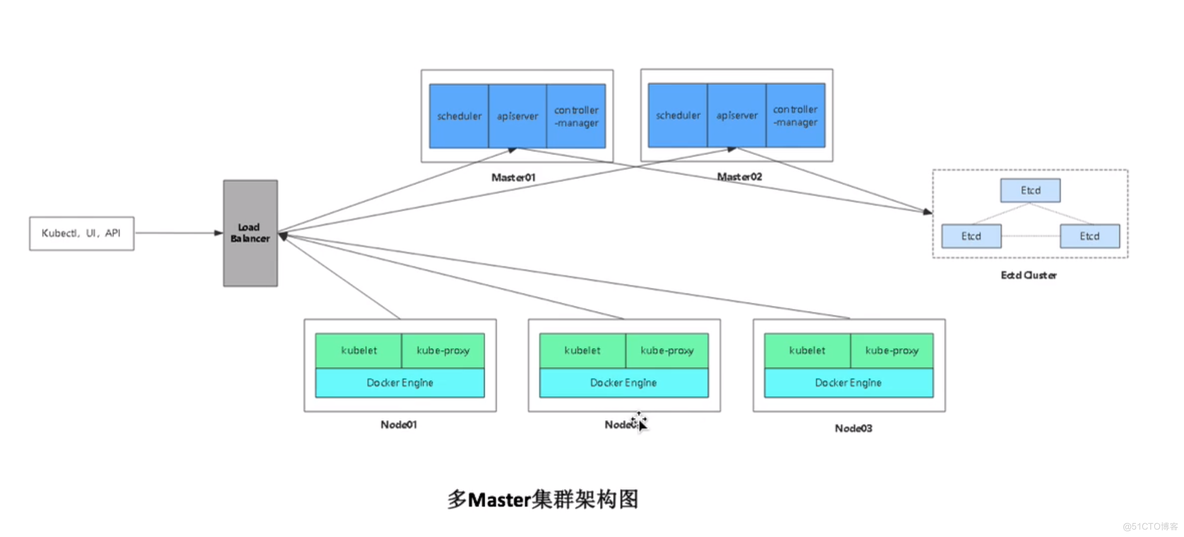 k8s1.27.2 最新版本二进制高可用部署_k8s1.27.2_81