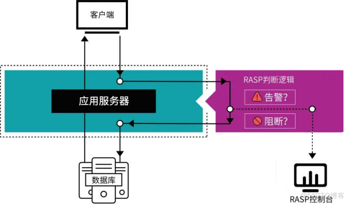 RSAC创新沙盒十强出炉，这家SCA公司火了_SCA_06