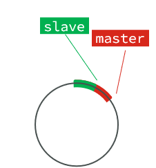 redis flushdb 主从 redis主从实现_nosql_04