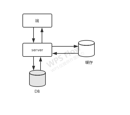 redis缓存long类型 redis缓存处理_redis缓存long类型