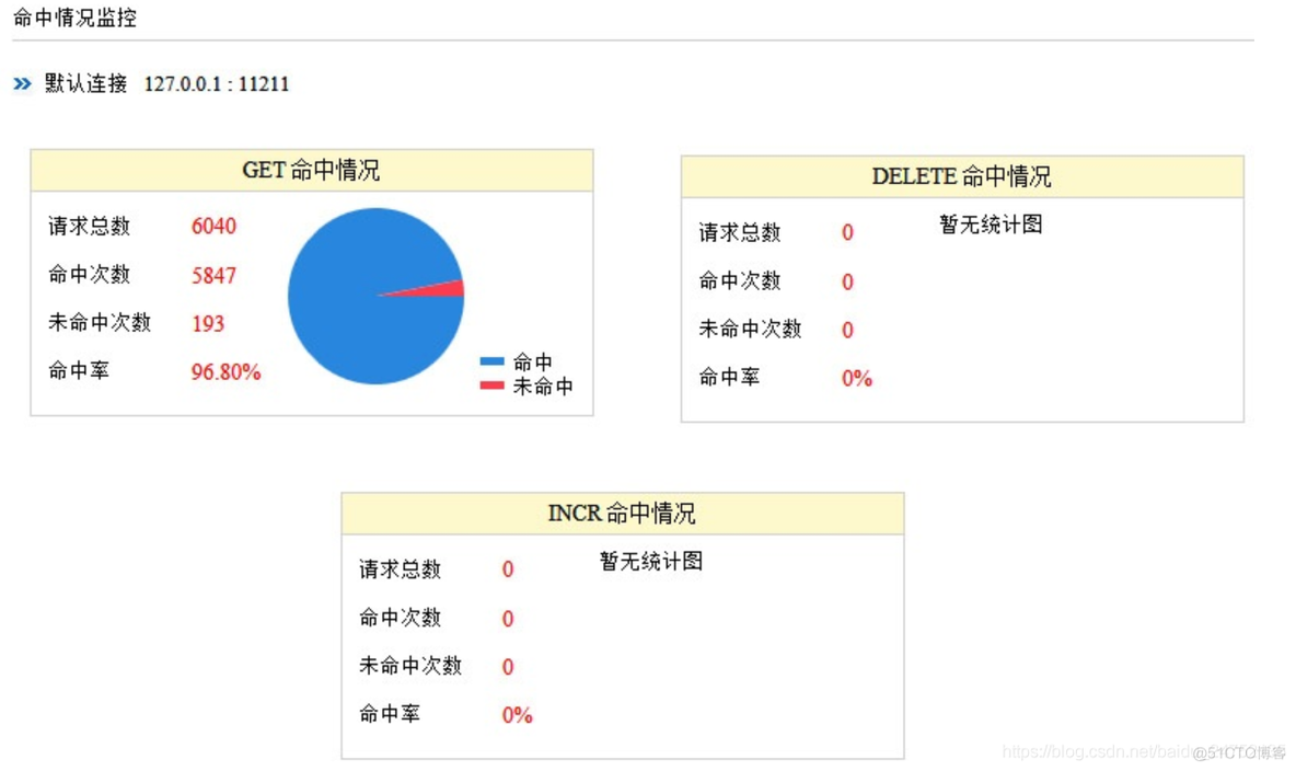 redis缓存命中率查看 redis缓存命中率提高_性能优化