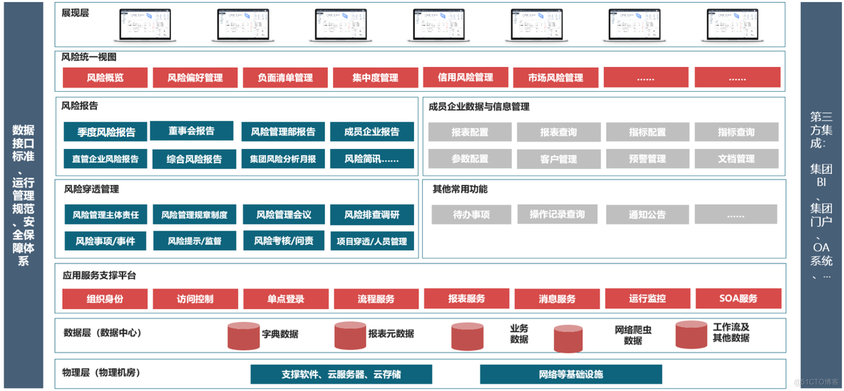 全面风险管理信息系统建设项目_数据