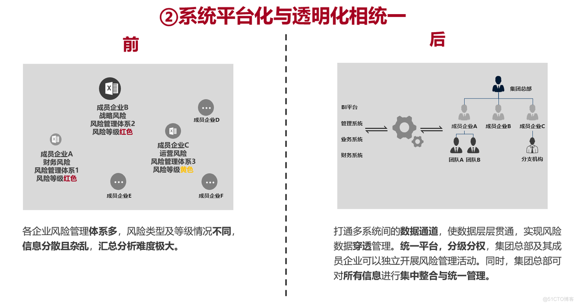 全面风险管理信息系统建设项目_信息管理_04