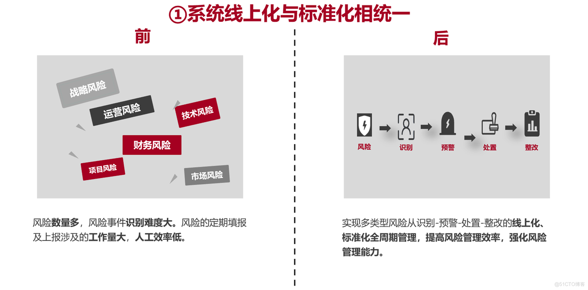 全面风险管理信息系统建设项目_管理信息系统_03