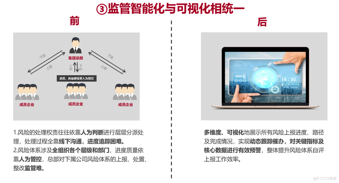 全面风险管理信息系统建设项目_信息管理_05