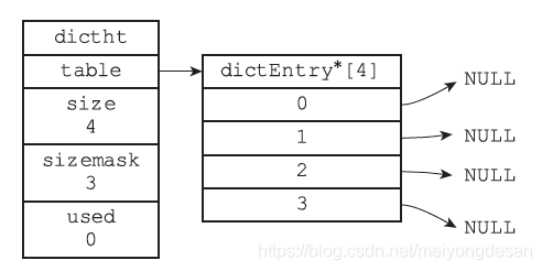 redis的ha redis的hash实现原理_redis