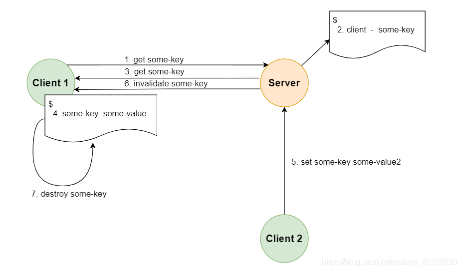 redis支持多线程操作吗 redis6.0多线程_acl_03