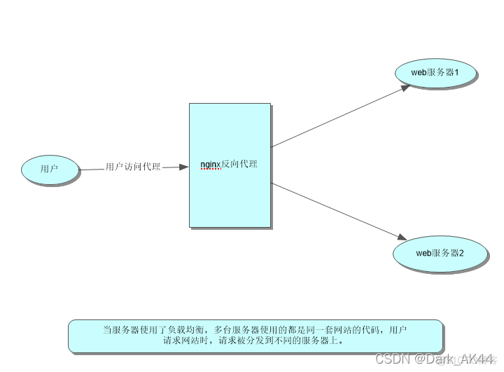 redis 会话共享 redis实现session共享原理_java-ee