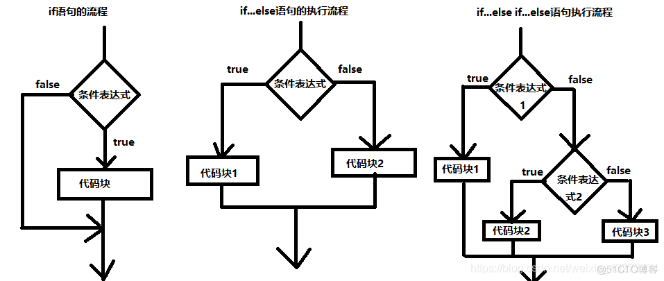 java中switch能否判断区间 java判断语句switch_System