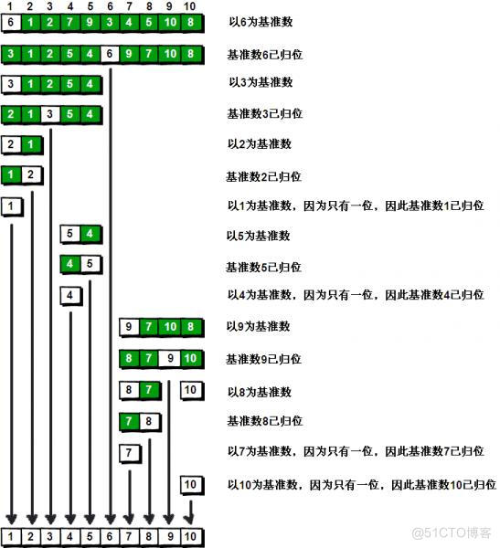 java快速排序 二分法 java快速排序算法_java快速排序 二分法