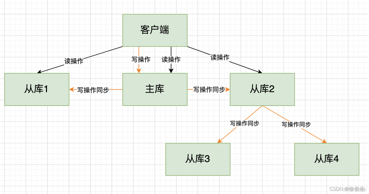 redis2.6主从切换 redis集群主从切换_redis2.6主从切换_04