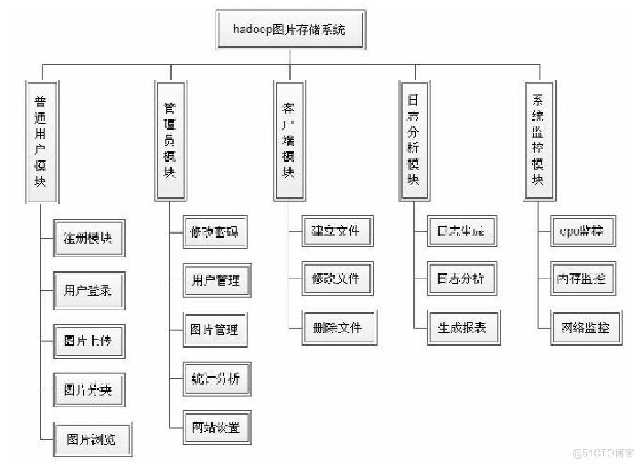 hadoop论文参考文献 基于hadoop的论文_hadoop论文参考文献