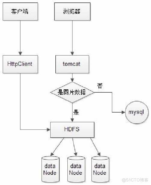 hadoop论文参考文献 基于hadoop的论文_数据_02