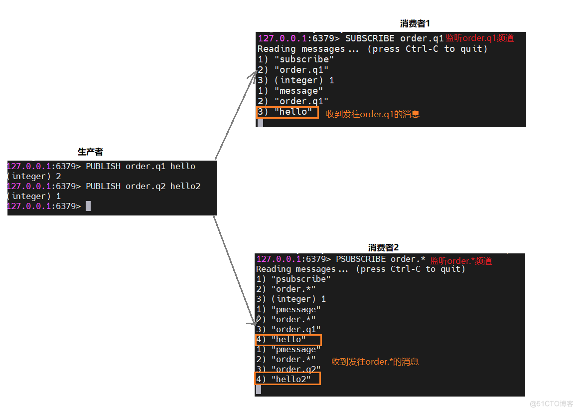 nodejs redis消息队列 redis做消息队列_redis_04