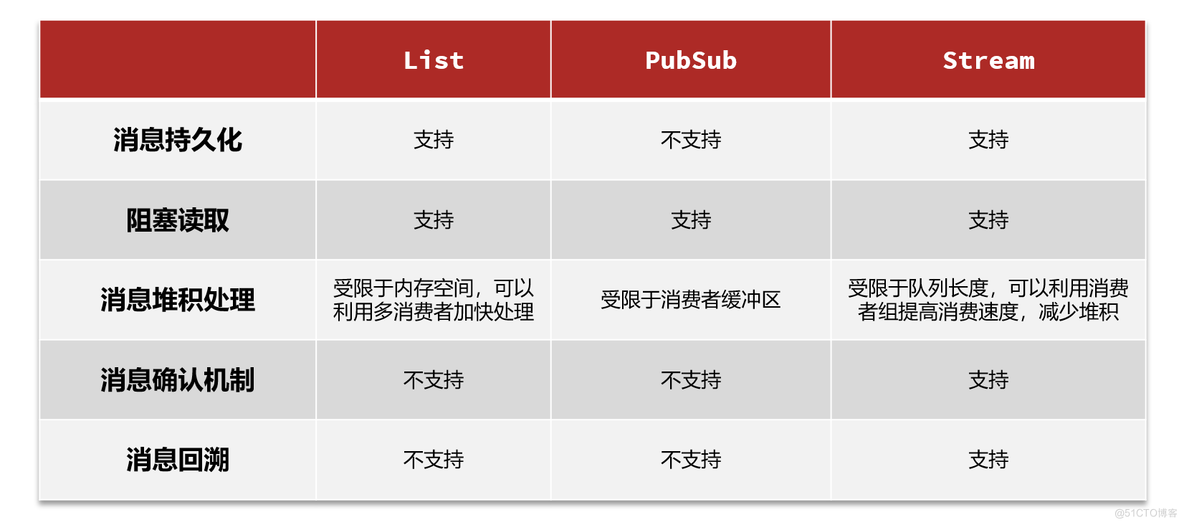 nodejs redis消息队列 redis做消息队列_数据库_14