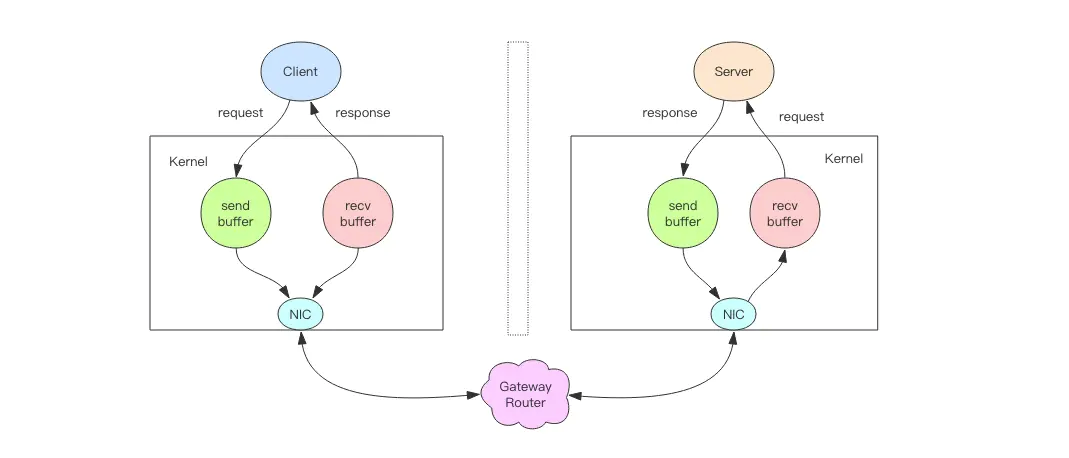 redis established redis established 超过阈值有什么影响_redis established