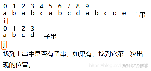 java 字符串 通配符 java 字符串匹配_BF算法和KMP算法