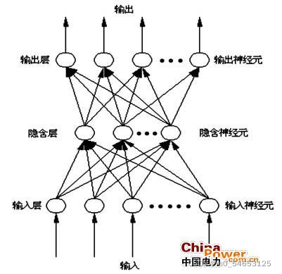 神经网络java 神经网络算法matlab_神经网络java