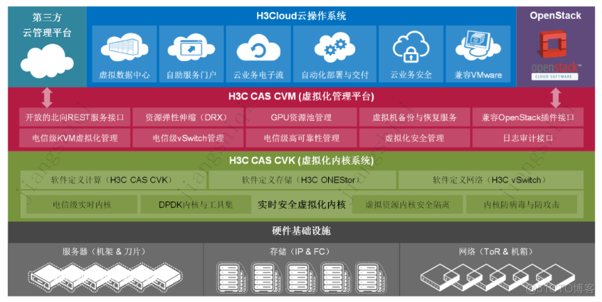 1 2 3型 虚拟化 虚拟化形式n:1_1 2 3型 虚拟化_02