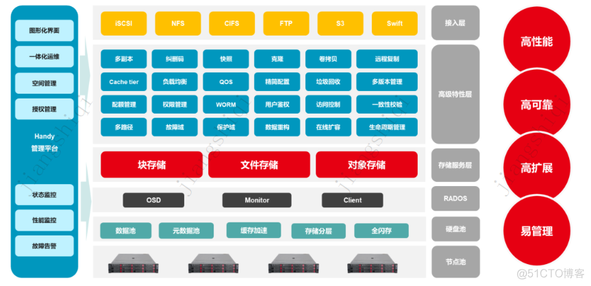 1 2 3型 虚拟化 虚拟化形式n:1_虚拟化_04