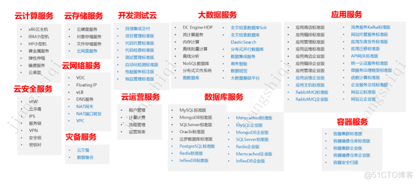 1 2 3型 虚拟化 虚拟化形式n:1_IT_06