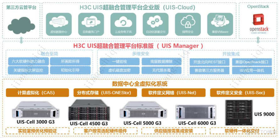 1 2 3型 虚拟化 虚拟化形式n:1_IT_07